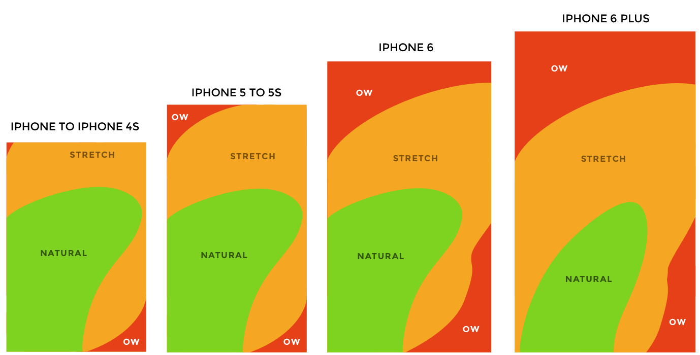 Thumb heat map for mobile phone